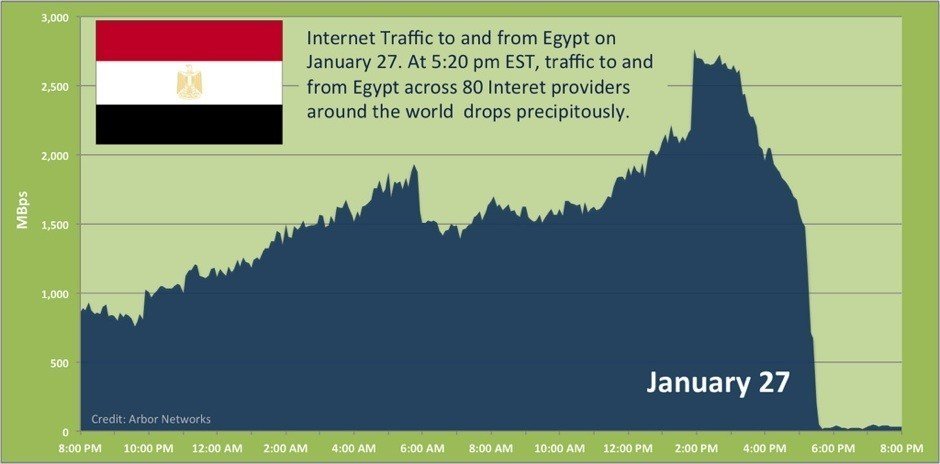 EGYPTS-INTERNET-BLACKOUT